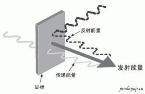 福禄克红外测温仪FLUKE 63/66/68操作应注意的事项