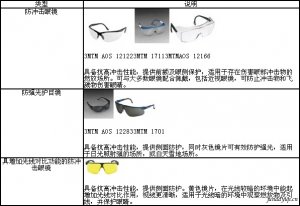 春节燃放烟花爆竹时的眼部防护