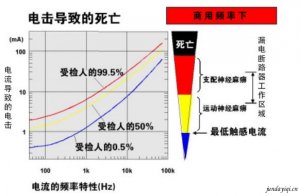 hioki 3156 泄漏电流测试仪用户指南