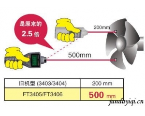 FT3405,FT3406转速表的性能介绍