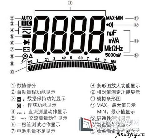 三和PC500a显示器