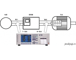 测量变频器输入输出的效率