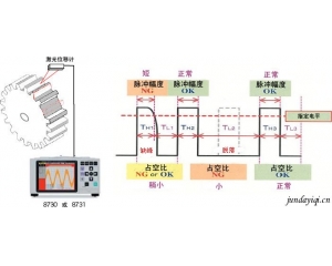 齿轮出货检查