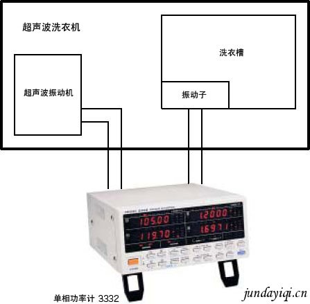 输出功率的测量