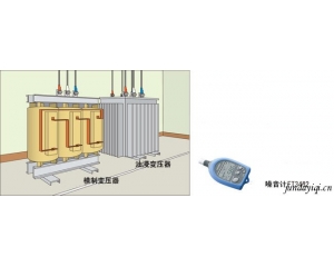高压变电设备的噪音测量