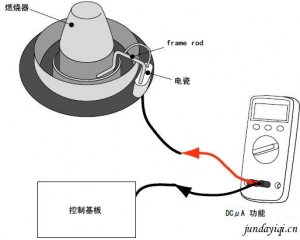 测量燃烧器的火焰电流