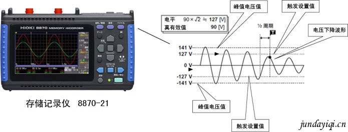 瞬间停电和电压下降测量