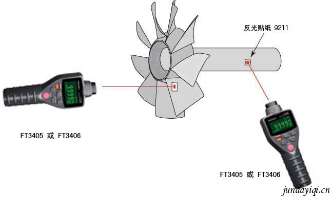 风扇的转速测量