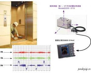 电梯振动测量