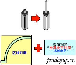 计算到达各位置的时间