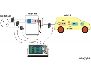 电气汽车 (EV) 用快速充电器的效率测量