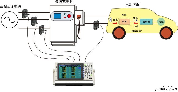 充电器的效率测量