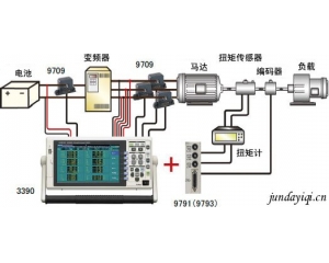 变频器马达的综合评价