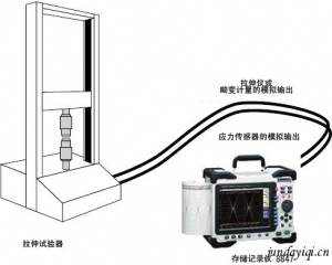 金属线、塑料等的拉伸性能的测试